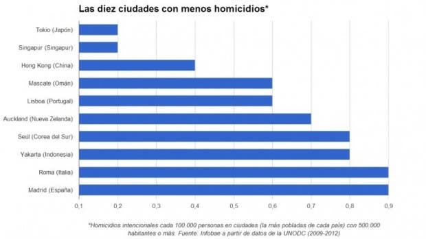 Grafico