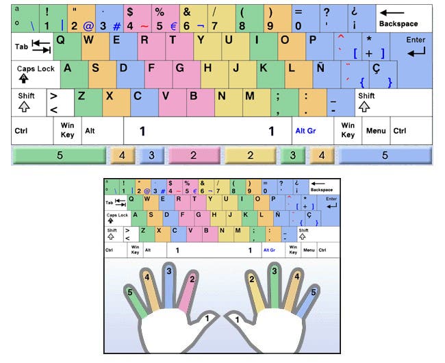 como-teclear-sin-mirar