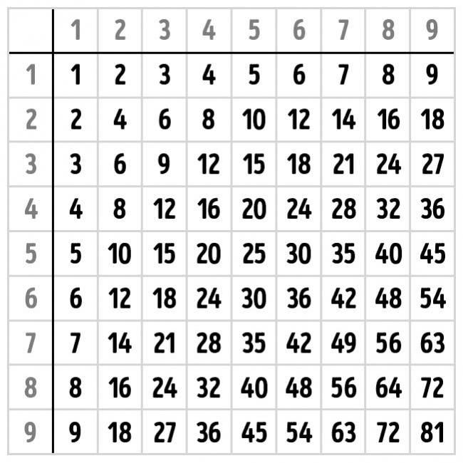 tablas-de-multiplicar-facil2