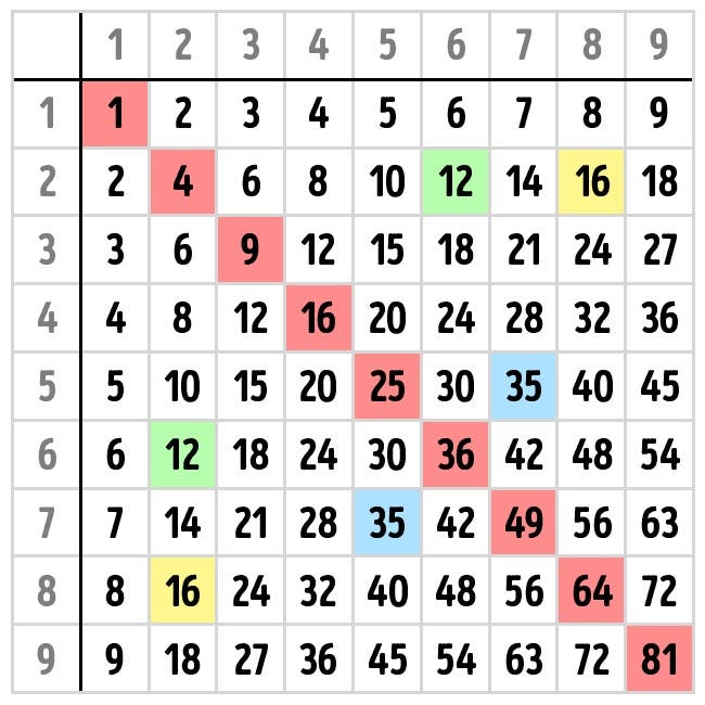 tablas-de-multiplicar-facil3