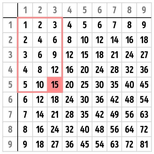 tablas-de-multiplicar-facil4